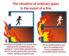 Steel fire-resistant windows for high-rise residential and commercial buildings