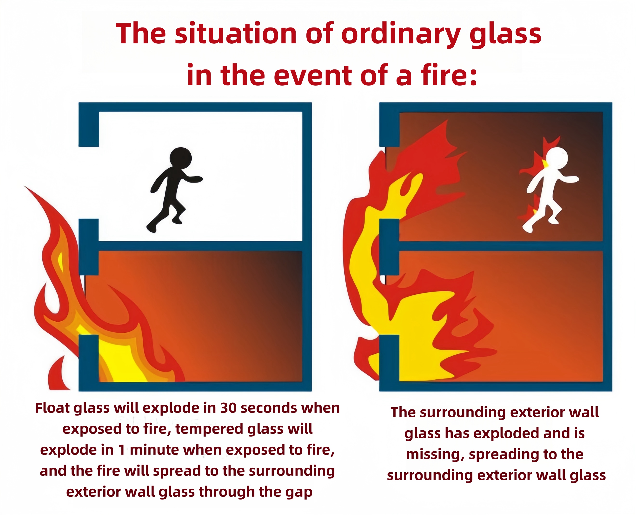 Steel fire-resistant windows for high-rise residential and commercial buildings