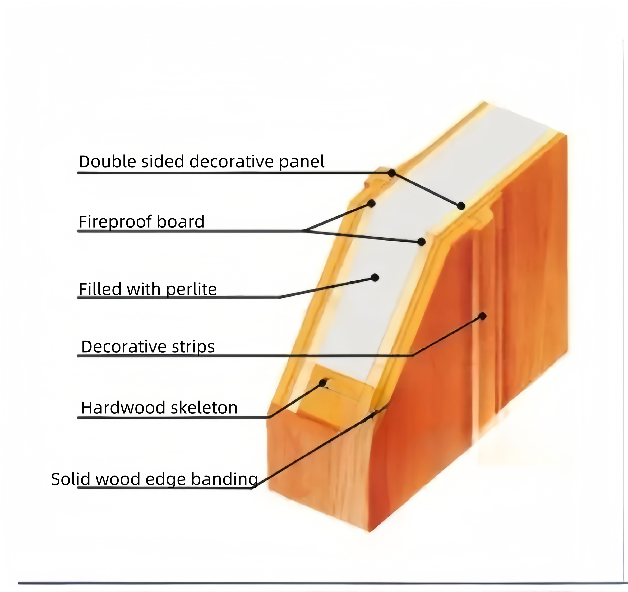 Wooden Fireproof Door