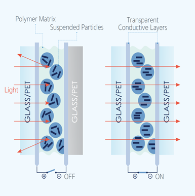 SPD Electrochromic Smart Tint Film Switchable Glass Film for UV Protection, Privacy Control Energy Saving