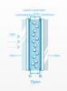 Professionally produce high-quality trans dimming film (also known as PNLC)