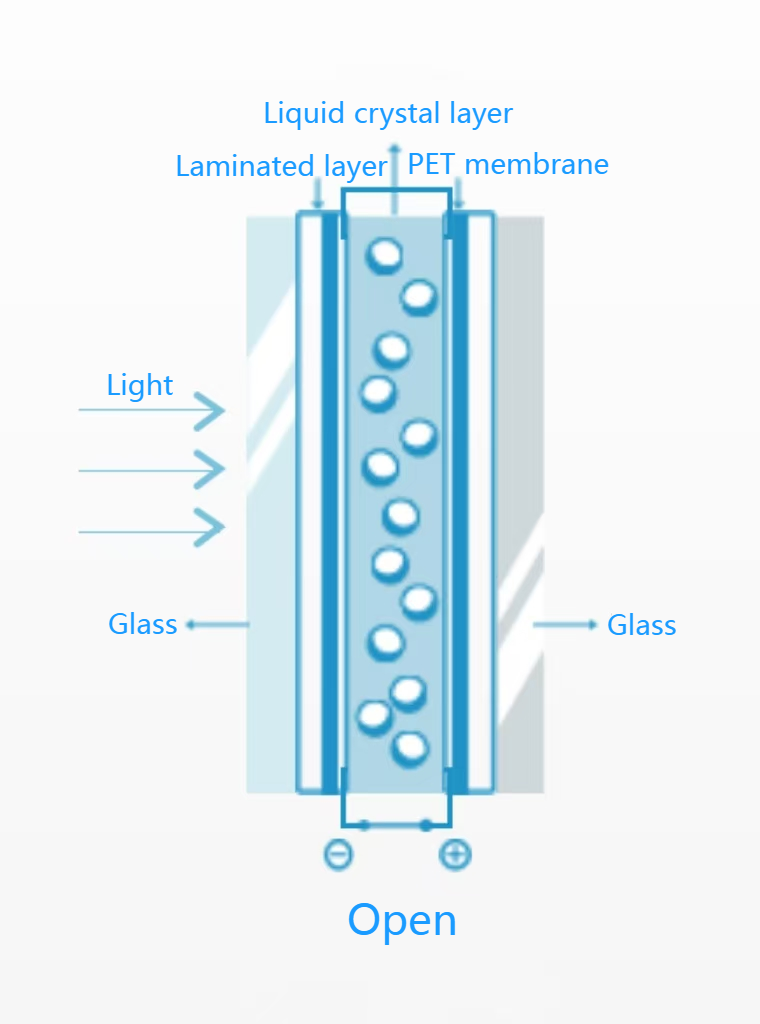 Professionally produce high-quality trans dimming film (also known as PNLC)