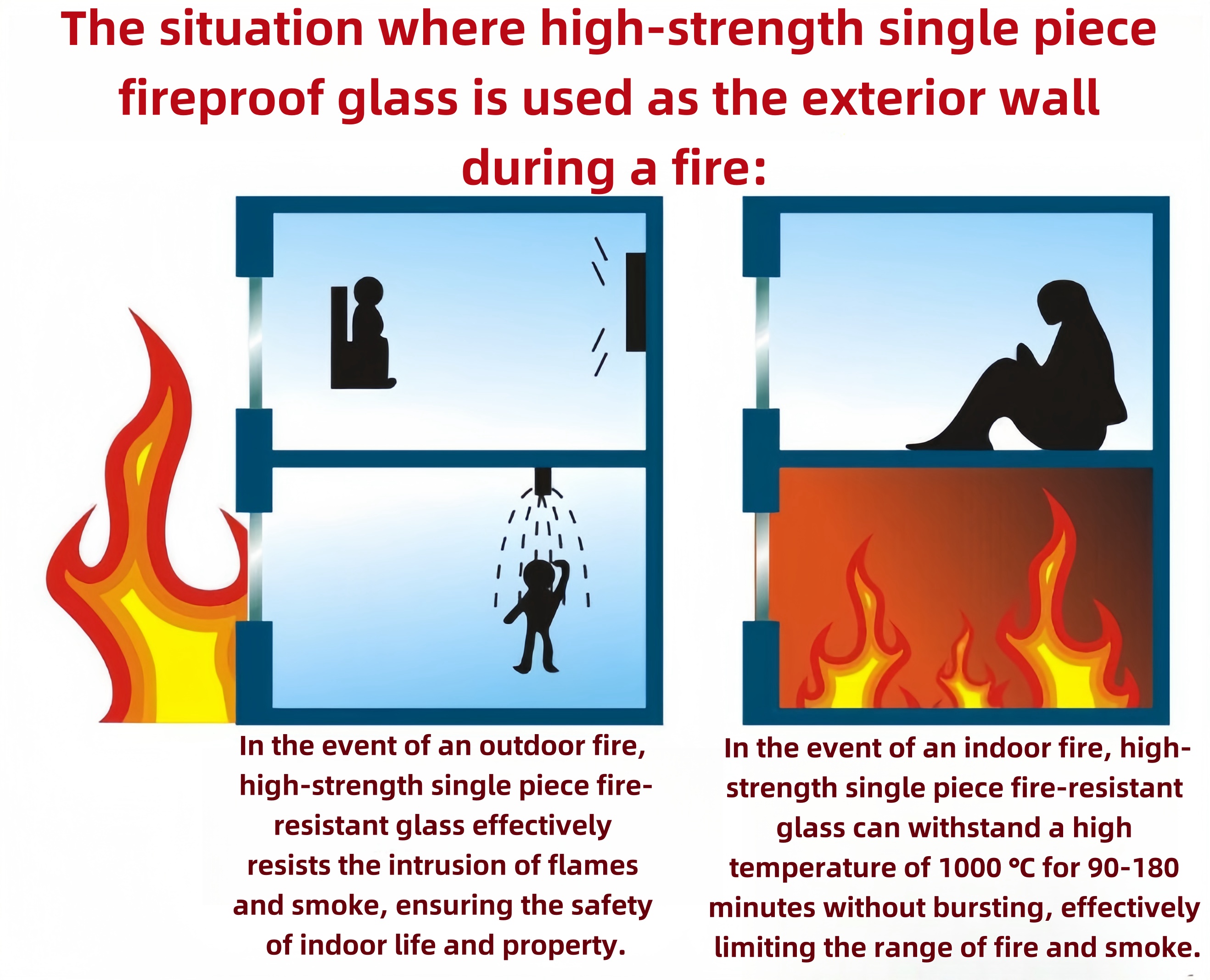 Steel fire-resistant windows for high-rise residential and commercial buildings